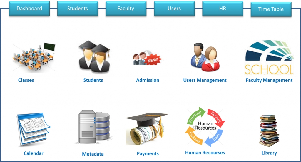 CRM software development